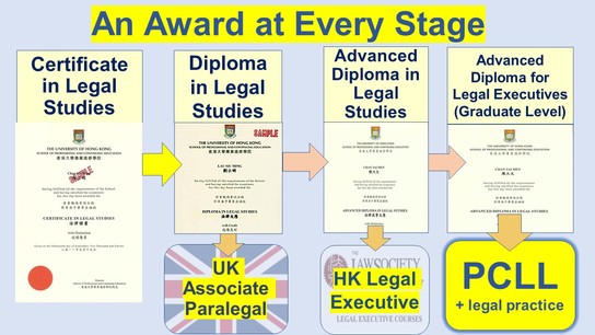 Award at Every Stage